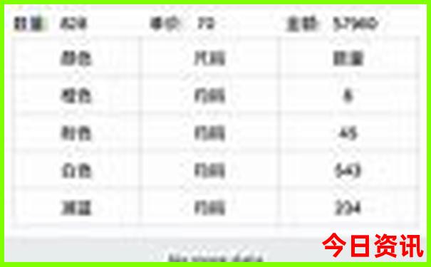 重庆哪有好玩的地方